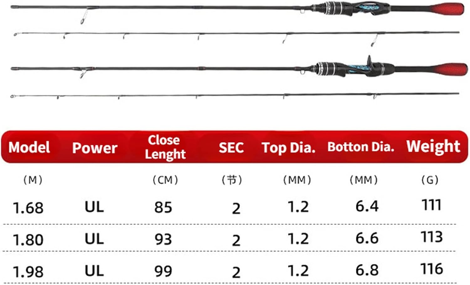 BRAND, CATEGORY, GRFIT, RODS, Fishing Rod 1.68m/1.8m Carbon Fishing Rod 2 Section Boat Lure Baitcasting Fishing Rod Travel Ultra Light Casting Spinning Rod Fishing Gifts